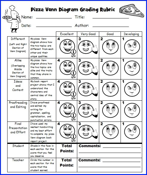 Cell Phone Book Report Projects: templates, worksheets