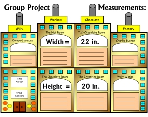 Charlie and the Chocolate Factory by Roald Dahl: Teaching Resources